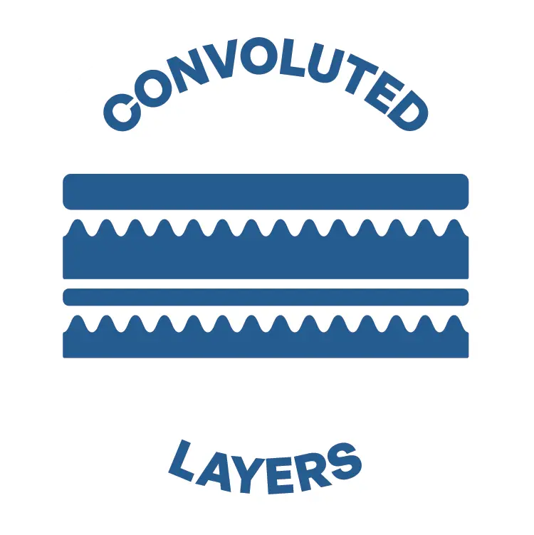 CONVOLUTED COMFORT LAYER